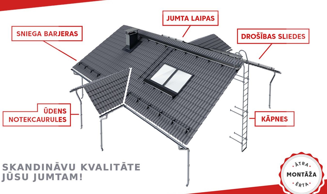 Jumta drošības sistēmas ORIMA – Skandināvijas kvalitāte ar 60 gadu pieredzi un 50 gadu garantiju!